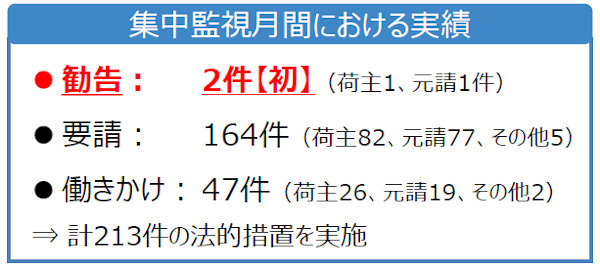 トラックGメンによる集中監視月間で、初めての「勧告」が行なわれた