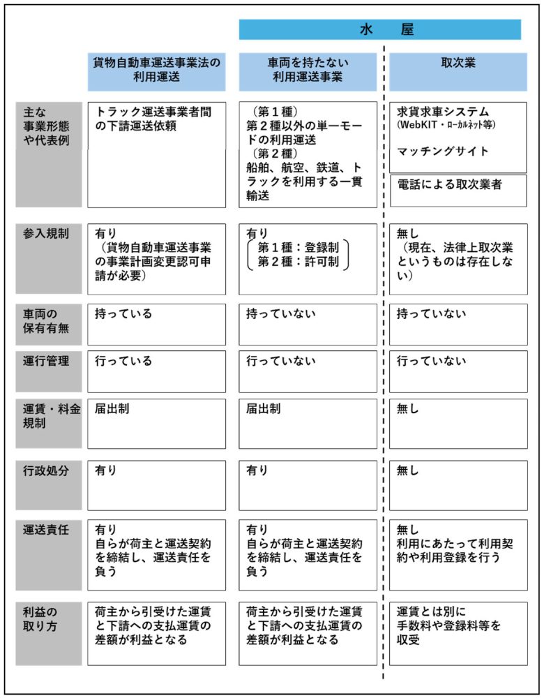 トラック協会「運送業の下請けは2次まで」!! ドライバーの賃上げのため多重下請の見直しを提言