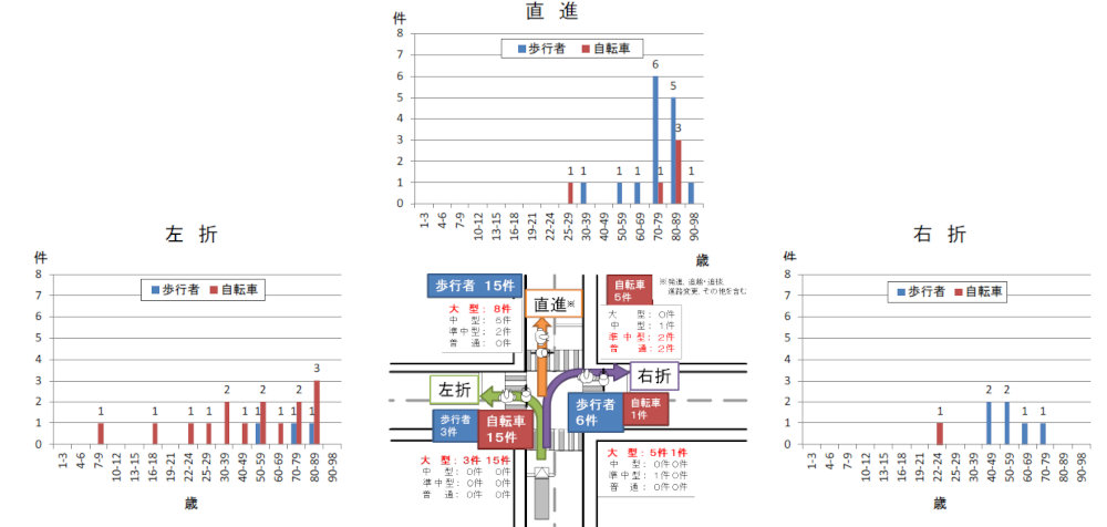 死亡事故が年間200件！　事業用トラックの事故件数は2024年も高止まり